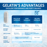 Empty Gelatin Capsules White – Size 00 / 0 / 1 – product image 7