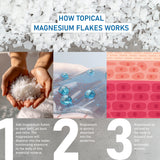 Magnesium Flakes 1kg Pouch – product image 13