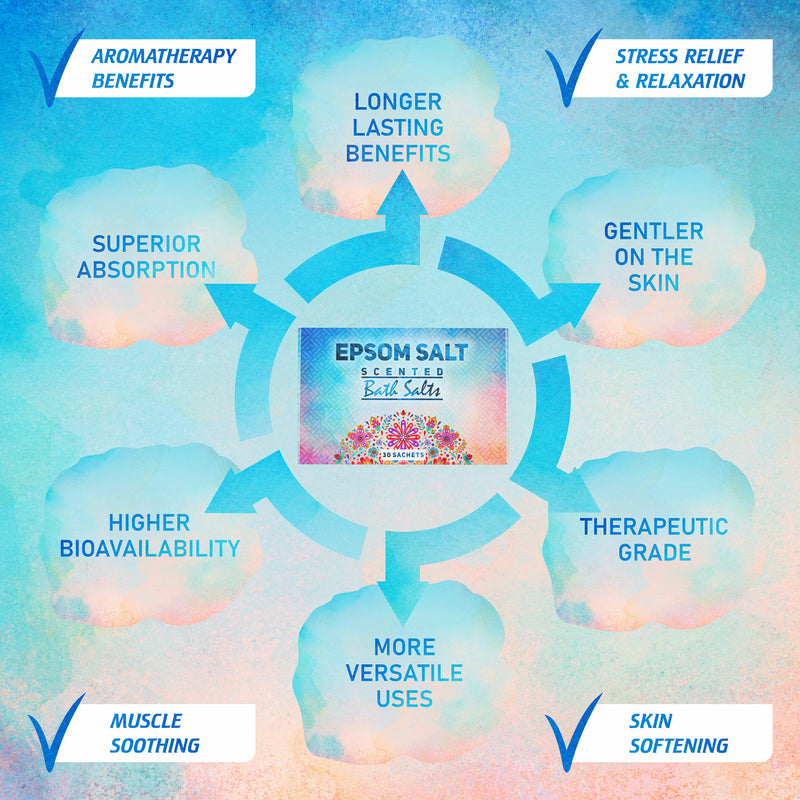 Pure Source Nutrition Epsom Salt Gift Box 30x35g